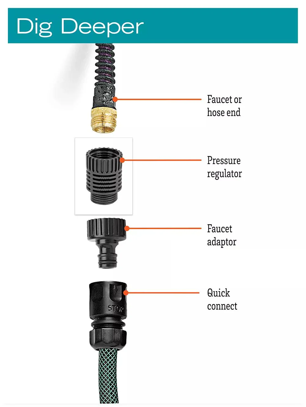 Snip-n-Drip™ Pressure Regulator